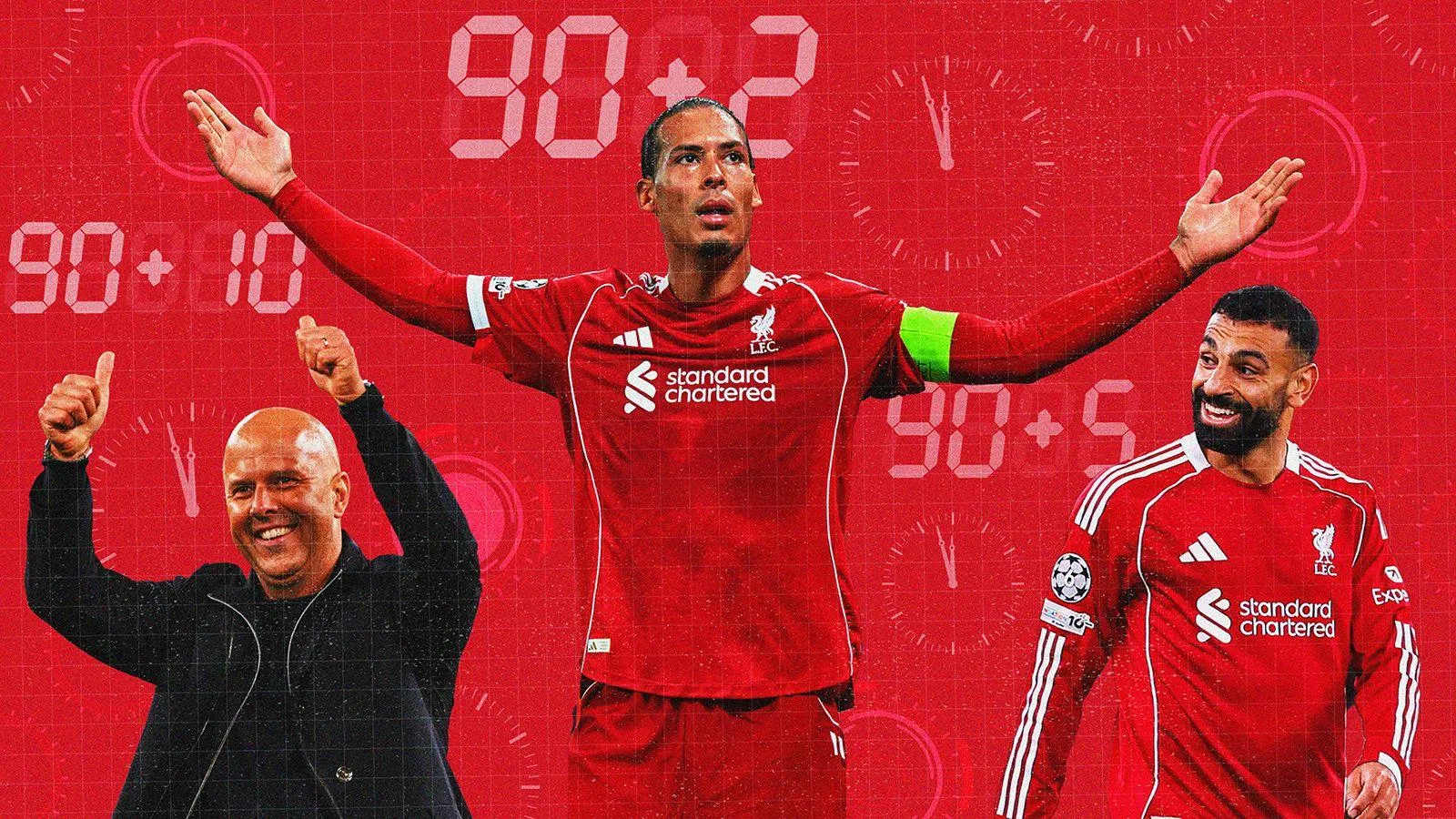 The Late Show: Breaking Down Liverpool' Impressive Late-Game Triumphs